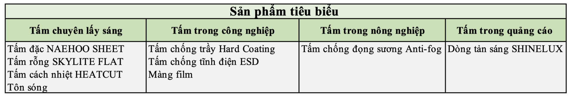 Gi&aacute; Polycarbonate của Green Roofing 
