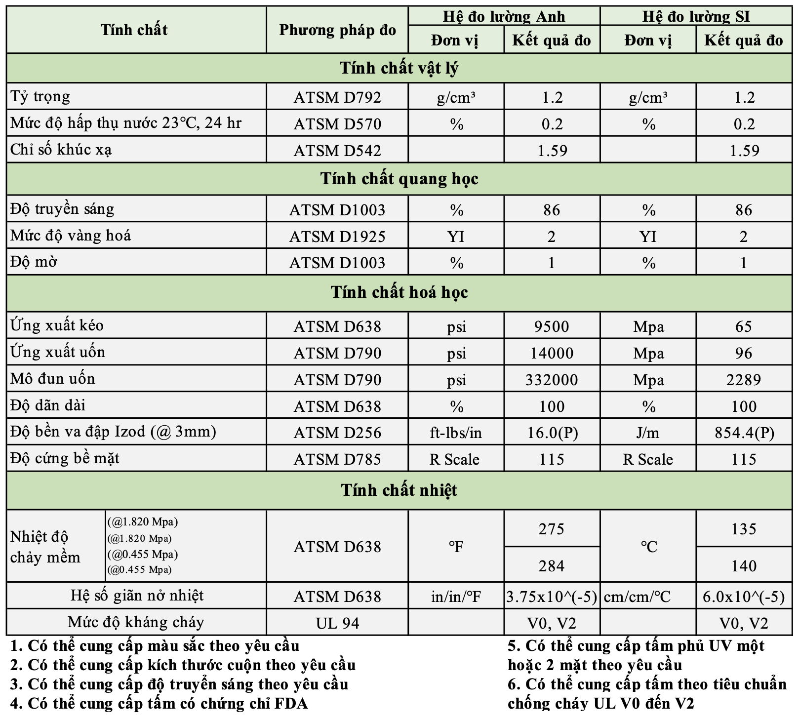 Gi&aacute; Polycarbonate của Green Roofing 