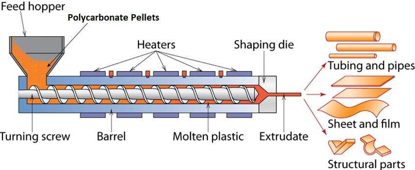 Polycarbonate Poly Green Roofing